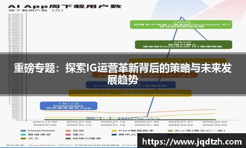 重磅专题：探索IG运营革新背后的策略与未来发展趋势